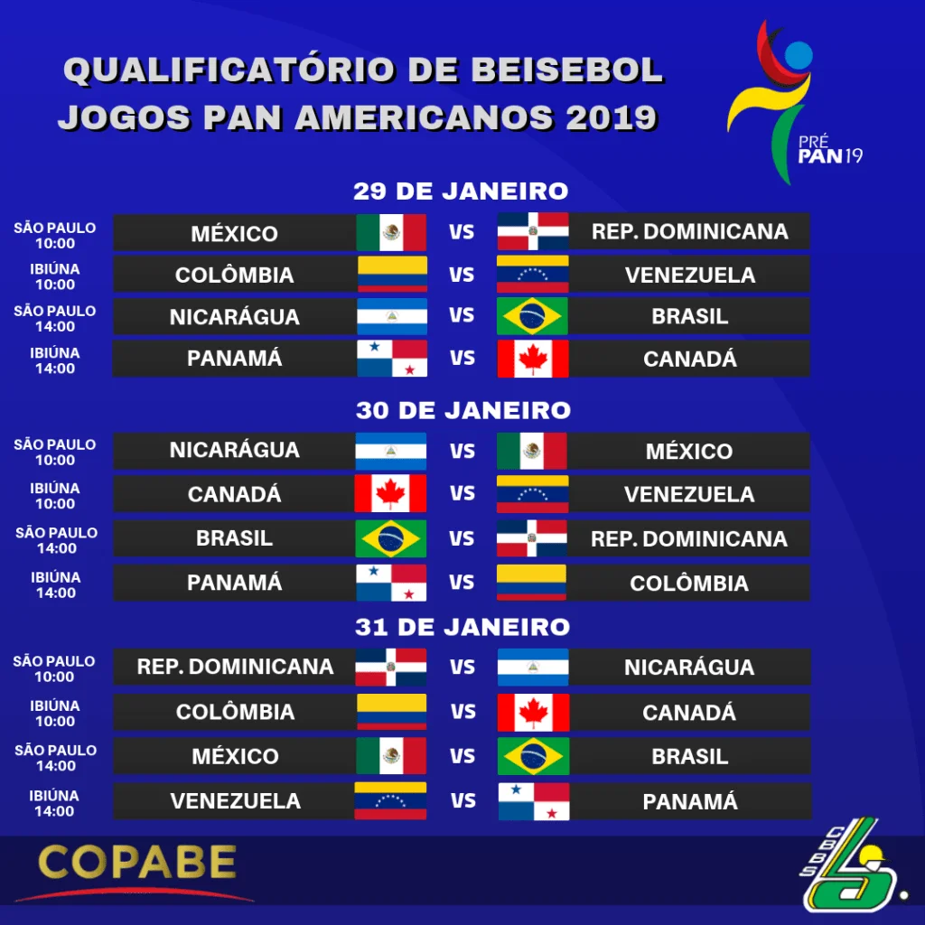 fase classificatória