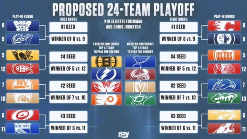 Será assim o caminho até a disputa da Stanley Cup.
